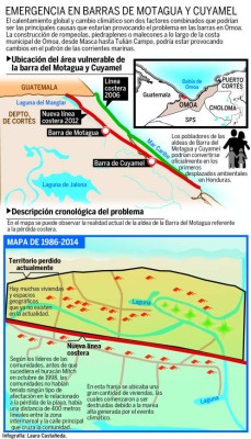 Honduras: El mar invade aldeas en la costa atlántica