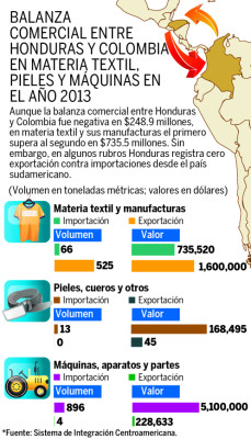 Abren espacios para exportar calderas de biomasa a Colombia