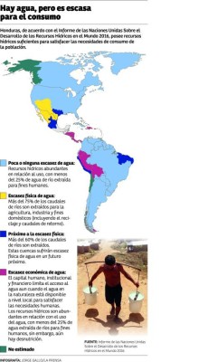 Dramática escasez de agua golpea a Honduras