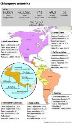 Foto: La Prensa