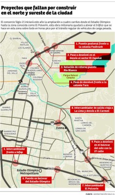 Conductores ahorrarán media hora por obras en bulevares