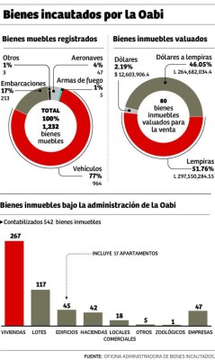 Foto: La Prensa