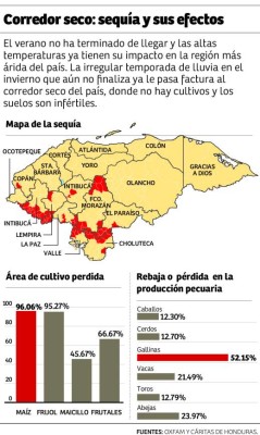 Foto: La Prensa