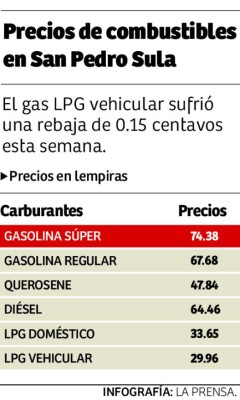 Galón de gas vehicular llega a L29 y tarifas siguen caras