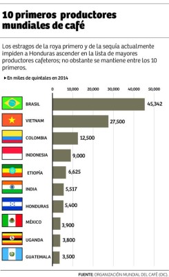 Foto: La Prensa