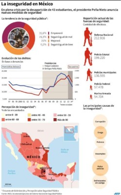 Foto: La Prensa