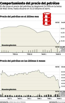 Foto: La Prensa