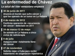 Salud de Chávez sacuden el fin de año de venezolanos