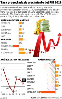 Foto: La Prensa