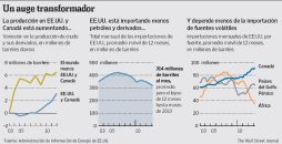 EE.UU. reconfigura el mercado petrolero