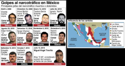 México: caída de 'Z-40' debilita a Los Zetas frente a carteles rivales