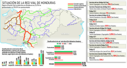 Honduras tiene las peores carreteras de Centroamérica
