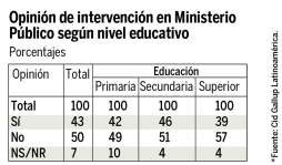 Desempleo y violencia, los azotes de los hondureños