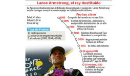 Armstrong admite que se dopó