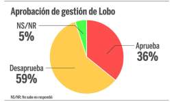 Honduras: Ricardo y Miguel encabezan encuesta de Cid Gallup