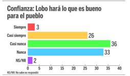 Honduras: Ricardo y Miguel encabezan encuesta de Cid Gallup