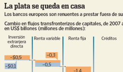 Bancos atrincherados, un mal económico