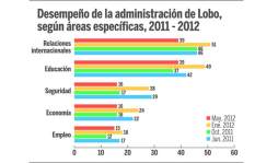 Honduras: Ricardo y Miguel encabezan encuesta de Cid Gallup