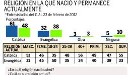 70% cree que se deben construir más cárceles en Honduras