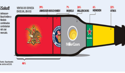 EE.UU. pone en riesgo la fusión de AB InBev y Grupo Modelo