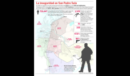 San Pedro Sula sin acceso a fondos de la tasa se seguridad