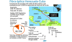 Cuba estrena cable submarino de fibra óptica