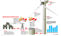 Honduras pretende generar 1,200 megas de energía eólica