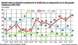 Desempleo y violencia, los azotes de los hondureños