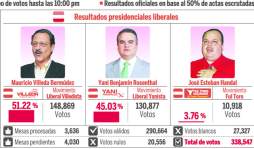 Tribunal Supremo Electoral difunde hoy resultados de Cortés