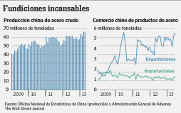 Ahora, China es como kriptonita para el acero