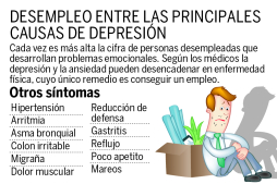 Por desempleo aumentan un 30% los casos de depresión