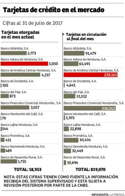 Tarjetahabientes ya pueden readecuar sus saldos en mora