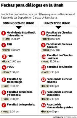 Solo Odontología e Ingeniería han aceptado acudir al diálogo