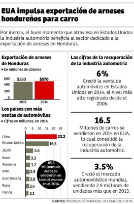 Foto: La Prensa