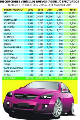 Foto: La Prensa