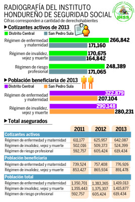 Ministerio Público interviene el IHSS