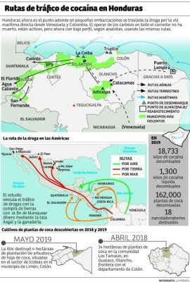 Narcos de Olancho y Colón pierden fuerza