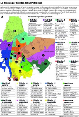 En 20 distritos dividen a San Pedro Sula