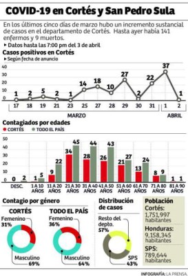 Foto: La Prensa