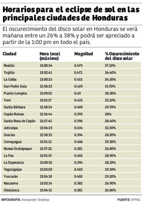 Foto: La Prensa