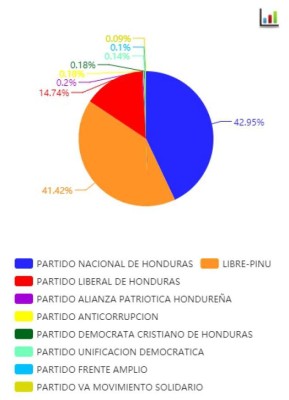 Foto: La Prensa