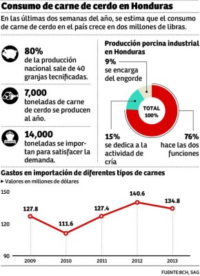 Foto: La Prensa