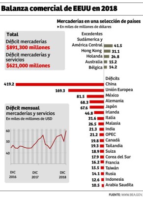 China y EEUU inician hoy una nueva ronda de negociación comercial