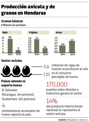 Foto: La Prensa