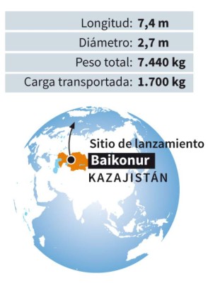 En vivo: Siga la caída del satélite ruso Progress M-27M