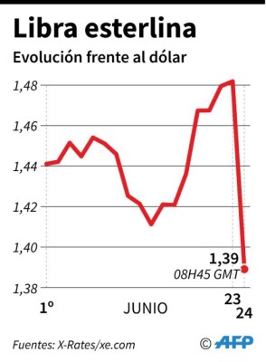 Foto: La Prensa