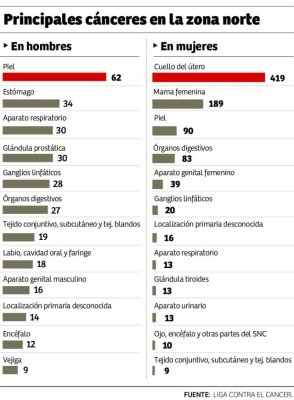 Foto: La Prensa