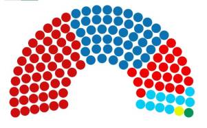 ¿De qué partido político debería de ser el próximo presidente del Congreso Nacional?