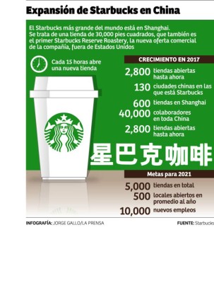 Asia es cada vez más atractiva para el café