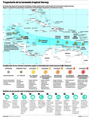 Tormenta tropical Harvey amenaza a Honduras